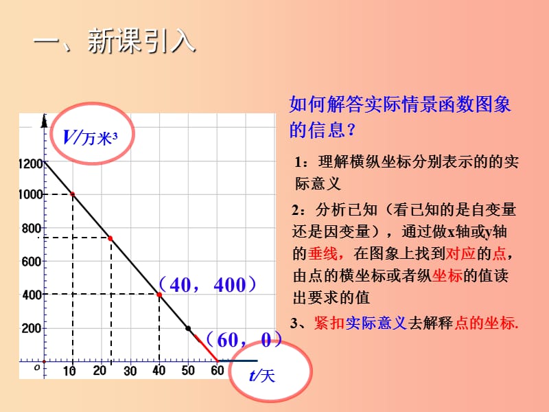 八年级数学上册 第12章 一次函数 12.2 一次函数（第6课时）教学课件 （新版）沪科版.ppt_第2页