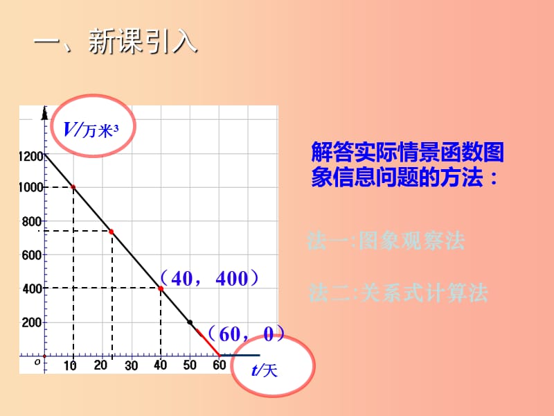 八年级数学上册 第12章 一次函数 12.2 一次函数（第6课时）教学课件 （新版）沪科版.ppt_第3页