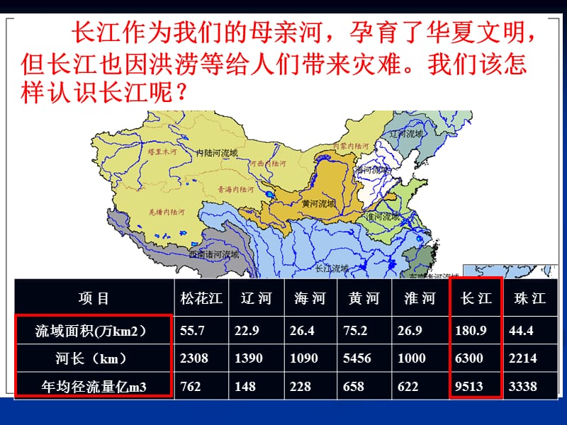 地理上册第二章第三节长江的开发和治理.ppt_第2页