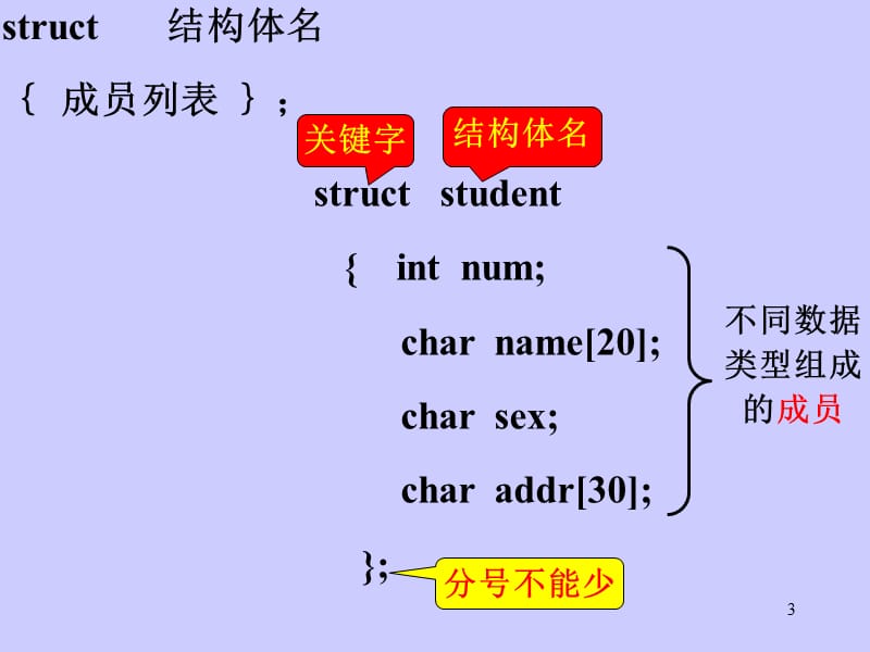 C面向对象chap07结构体、共同体和枚举类型.ppt_第3页