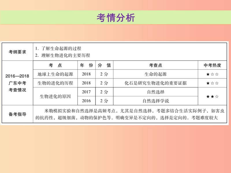 2019年中考生物总复习第七单元第三章生命起源和生物进化课件.ppt_第2页