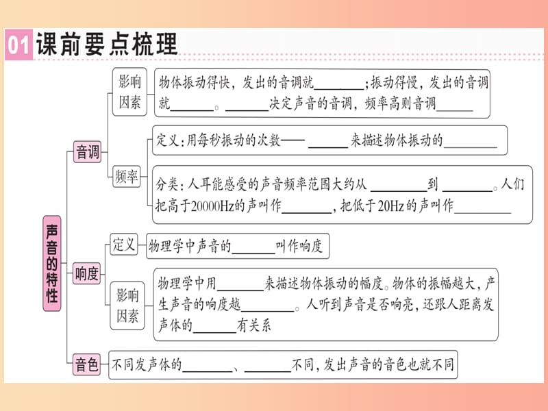 广东专用2019年八年级物理上册第二章第2节声音的特性习题课件 新人教版.ppt_第1页