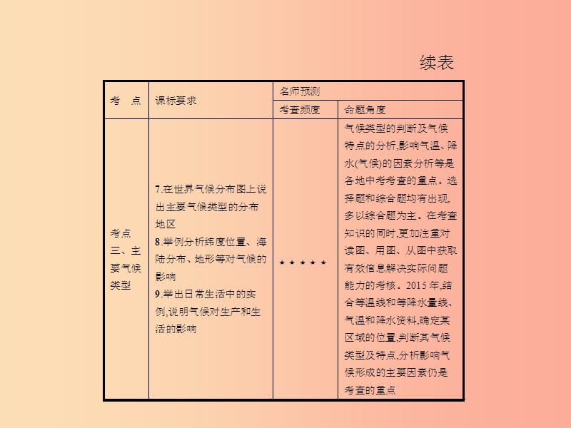 中考地理 第一编 基础篇 第一部分 世界地理(上)第4课时 天气与气候课件.ppt_第3页