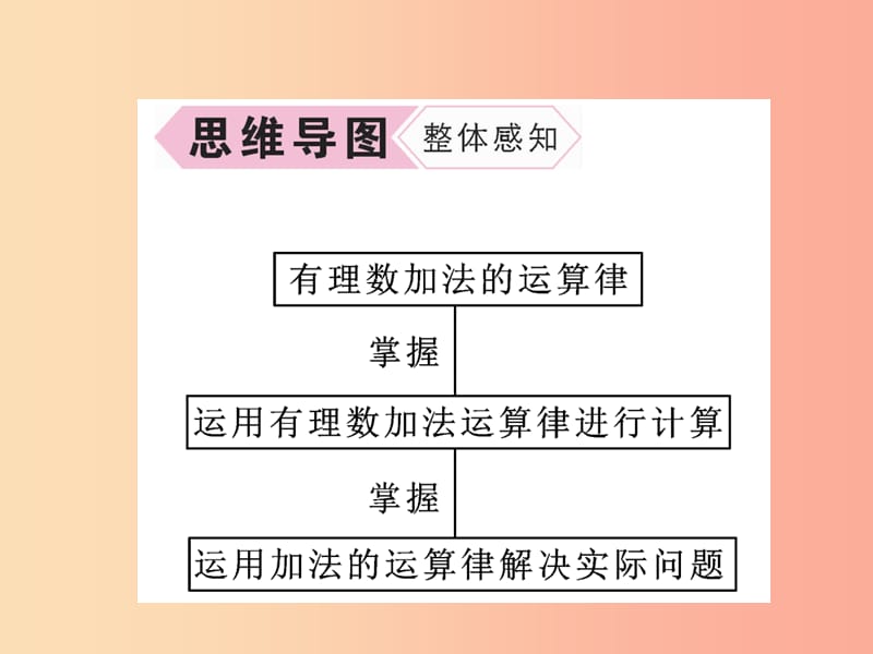 七年级数学上册第1章有理数1.4有理数的加法和减法1.4.1有理数的加法第2课时有理数加法的运算律作业.ppt_第3页