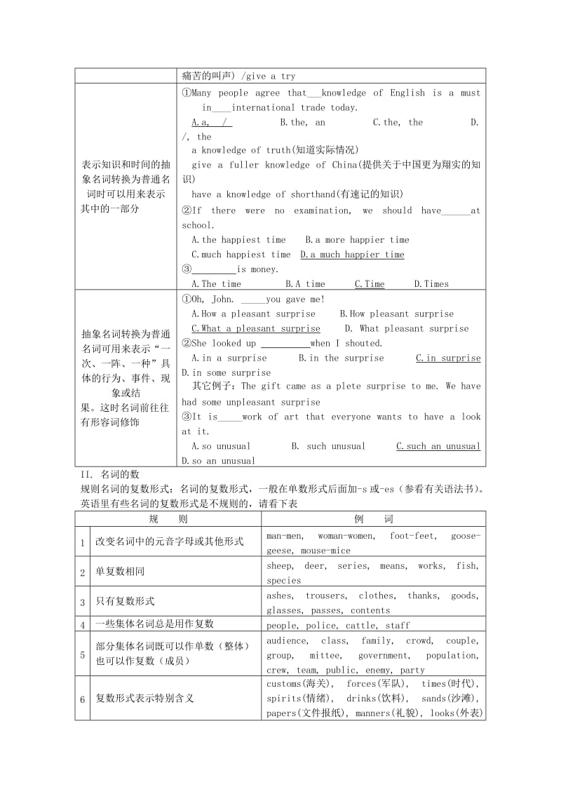 2019-2020年高考英语 冲刺讲义一 名词和主谓一致.doc_第2页