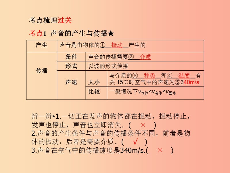 山东省泰安市2019年中考物理一轮复习 第2章 声现象课件.ppt_第2页