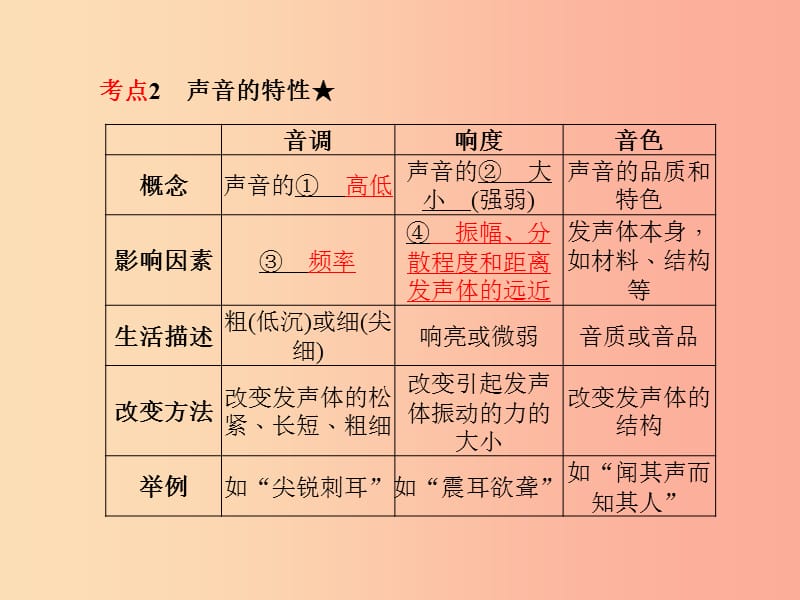 山东省泰安市2019年中考物理一轮复习 第2章 声现象课件.ppt_第3页