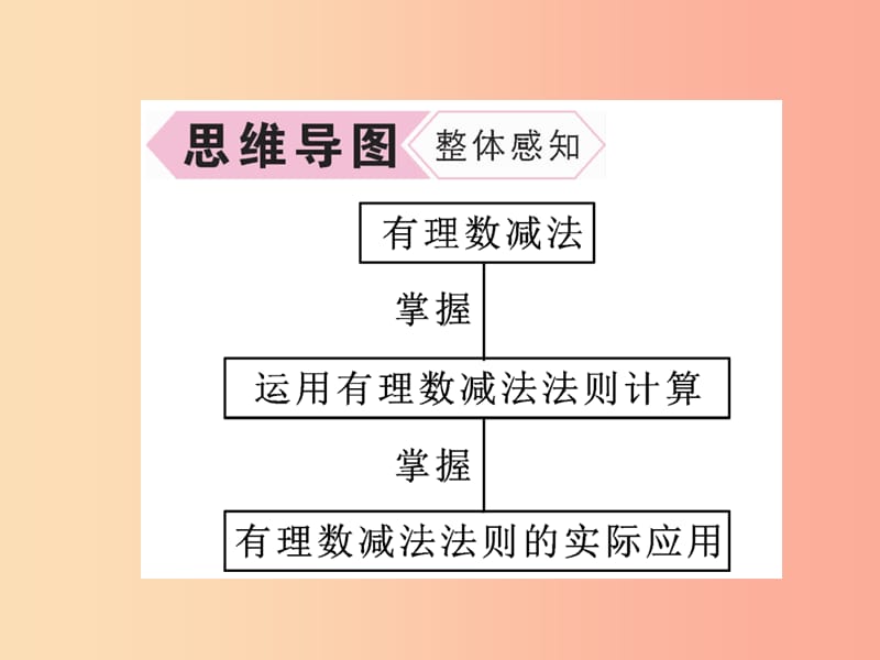 七年级数学上册 第1章 有理数 1.4 有理数的加法和减法 1.4.2 有理数的减法 第1课时 有理数的减法作业.ppt_第3页