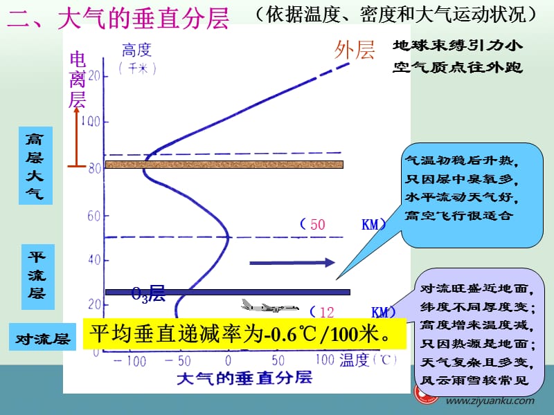 人教版高中地理大气的受热过程.ppt_第3页