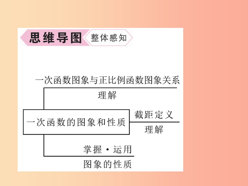 2019秋八年级数学上册 第12章 一次函数 12.2 一次函数 第2课时 一次函数的图象和性质作业课件 沪科版.ppt_第3页