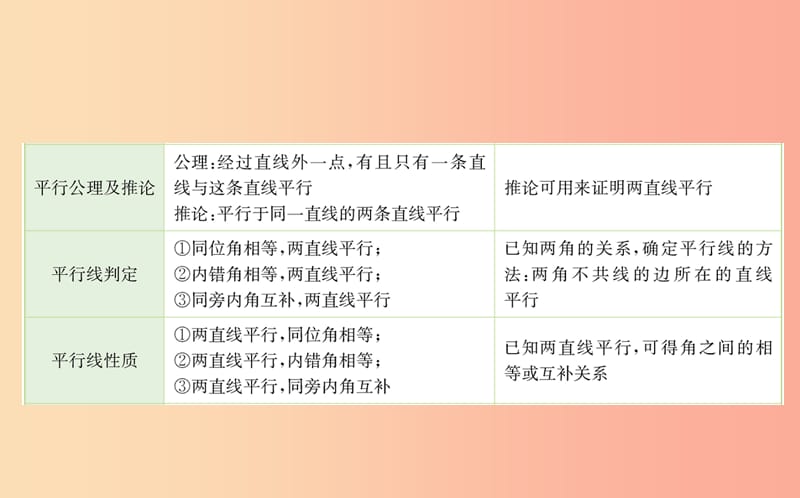 2019版七年级数学下册 期末抢分必胜课 第五章 相交线与平行线课件 新人教版.ppt_第3页