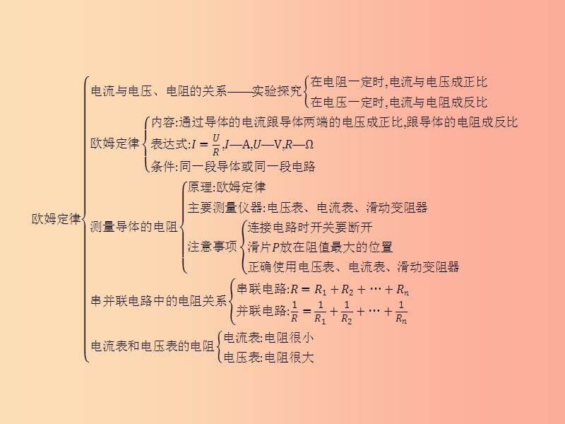 九年级物理全册第十二章欧姆定律本章整合课件（新版）北师大版.ppt_第2页