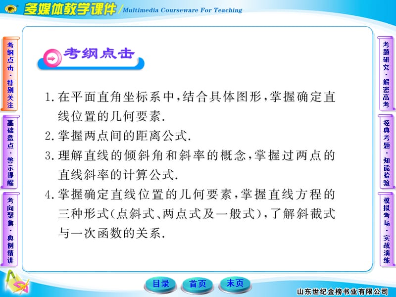 基本公式、直线的斜率、直线的方程.ppt_第3页