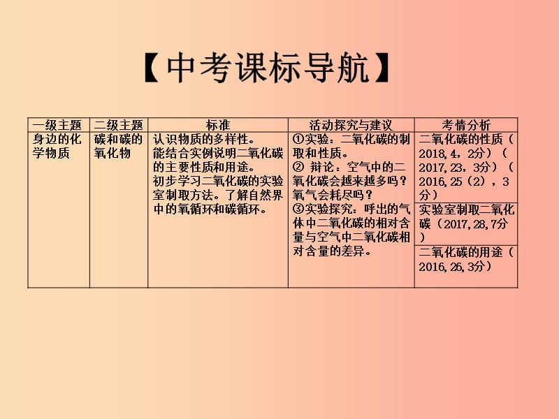 山西省2019届中考化学复习 课时9 碳 二氧化碳课件.ppt_第2页