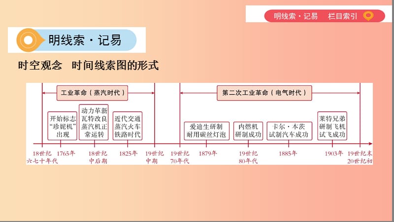 山西专用2019中考历史一轮复习第五单元世界近代史16世纪初至19世纪末主题二两次工业革命课件.ppt_第2页