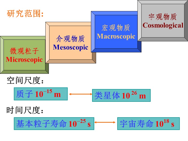 大学物理普通物理学.ppt_第3页