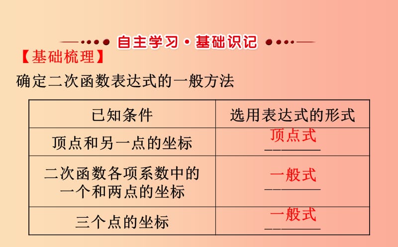 2019版九年级数学下册 第二章 二次函数 2.3 确定二次函数的表达式教学课件（新版）北师大版.ppt_第2页