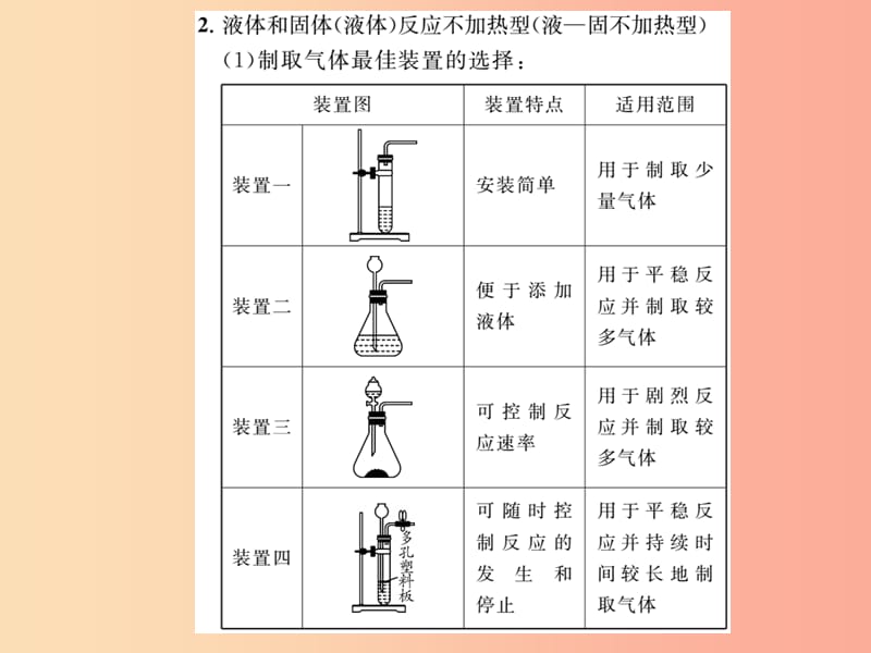 2019年中考化学一轮复习 第2部分 板块归类 板块5 科学探究 第1课时 常见气体的制取、净化与干燥课件.ppt_第2页