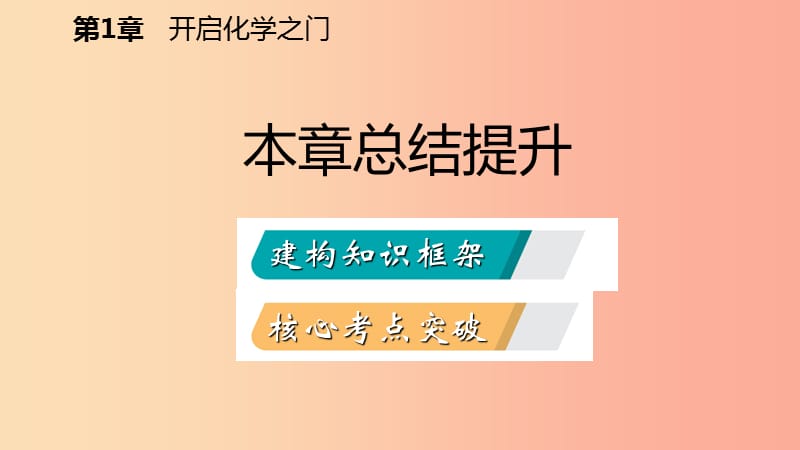 2019年秋九年级化学上册 第1章 开启化学之门复习课件 沪教版.ppt_第2页