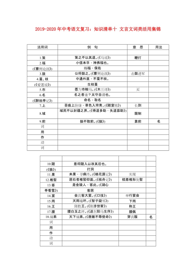 2019-2020年中考语文复习：知识清单十 文言文词类活用集锦.doc_第1页