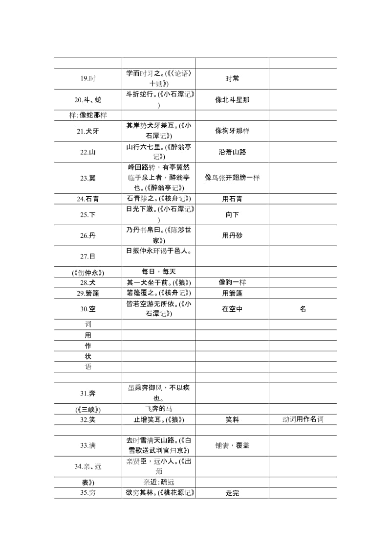 2019-2020年中考语文复习：知识清单十 文言文词类活用集锦.doc_第2页