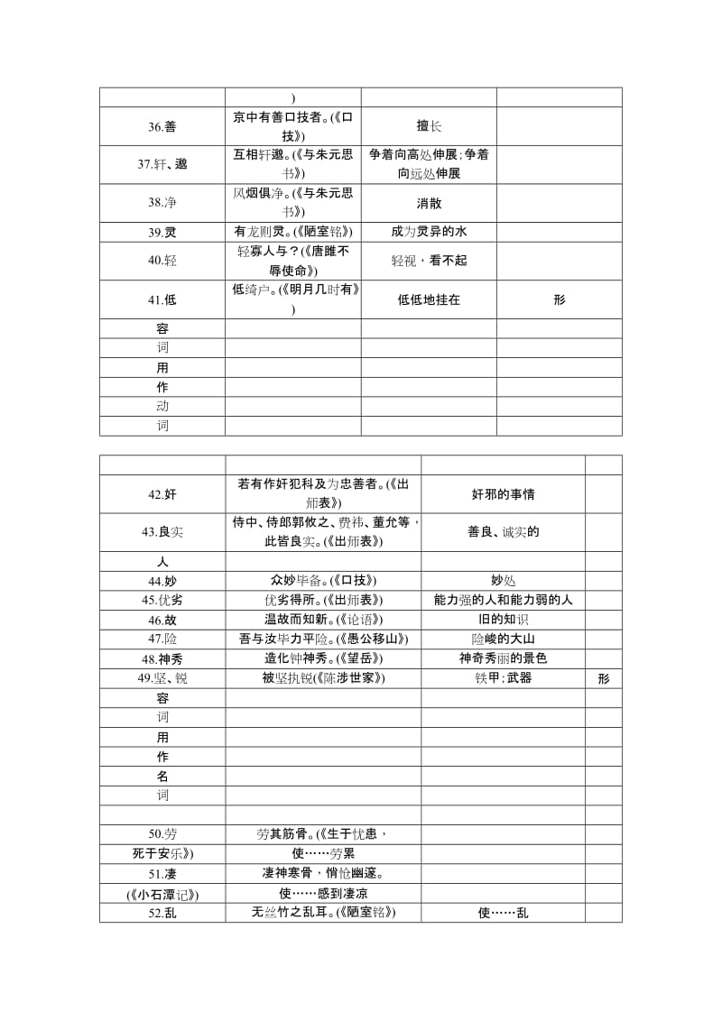 2019-2020年中考语文复习：知识清单十 文言文词类活用集锦.doc_第3页