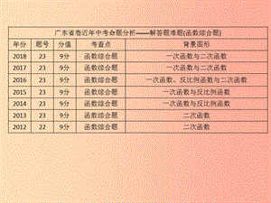 2019年中考數(shù)學(xué)總復(fù)習(xí) 第十一章 解答題 第50講 第1課時(shí)（課堂本）課件.ppt