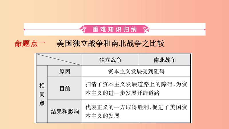 山东省泰安市2019年中考历史一轮复习第十七单元资本主义制度的扩展与第二次工业革命课件.ppt_第2页