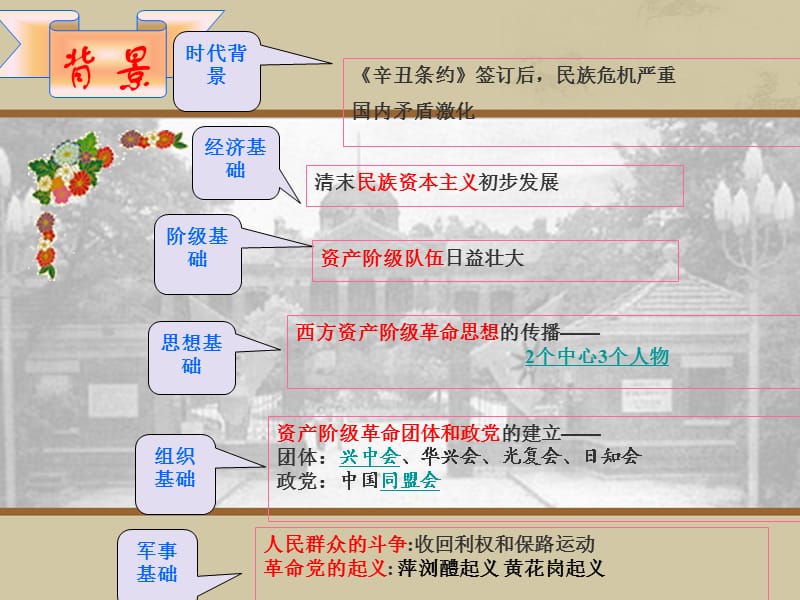 人教1-2-2辛亥革命武昌起义.ppt_第2页