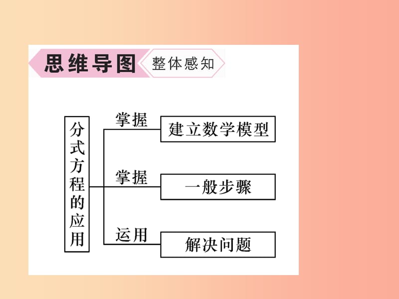 八年级数学上册 第15章 分式 15.3 分式方程 第2课时 分式方程的应用习题课件 新人教版.ppt_第3页