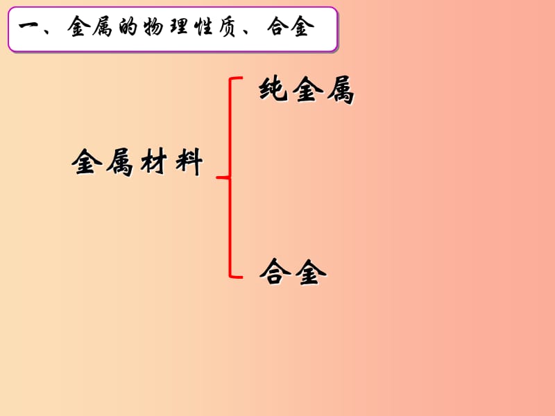 安徽省九年级化学下册 第8单元 金属和金属材料复习课课件 新人教版.ppt_第2页