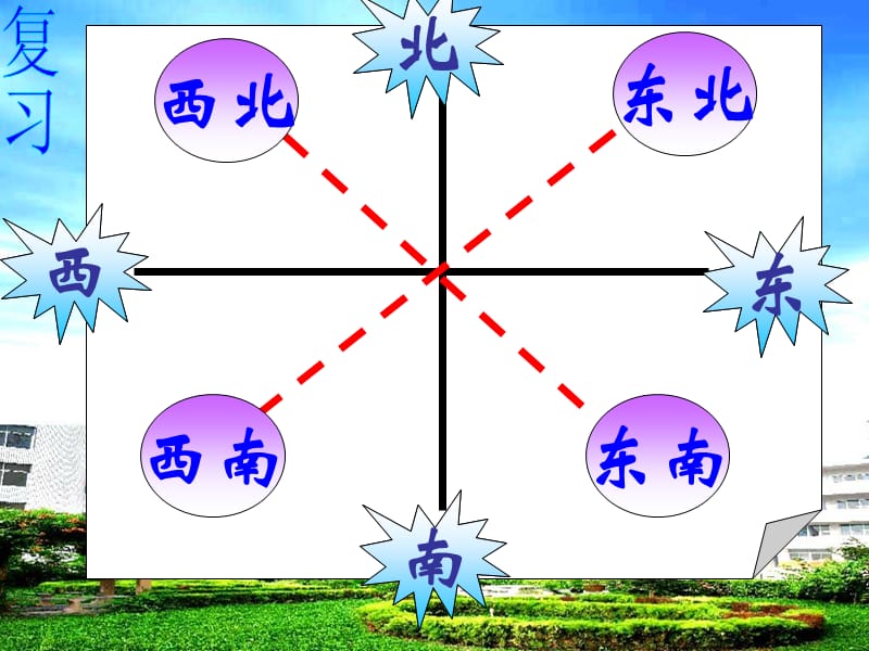 北师大版四年级数学上册《确定位置》.ppt_第2页