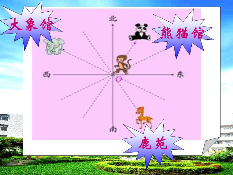 北师大版四年级数学上册《确定位置》.ppt_第3页