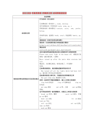 2019-2020年高考英語(yǔ) 沖刺講義四 動(dòng)詞和短語(yǔ)動(dòng)詞.doc