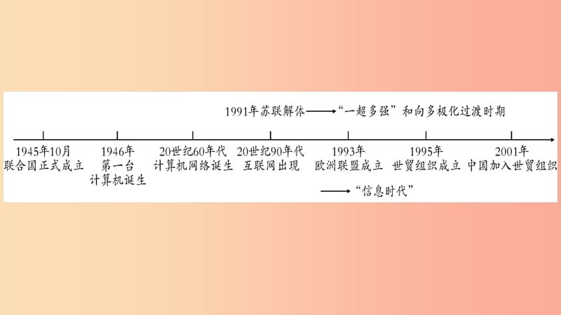 中考历史复习 第一篇 教材系统复习 第4板块 世界历史 第12单元 冷战后的世界多极化和经济全球化.ppt_第2页