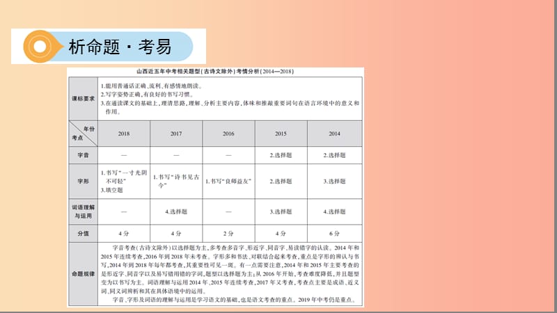 山西省2019届中考语文总复习第一部分语文知识积累与运用专题三字音字形及词语的理解与运用课件.ppt_第2页