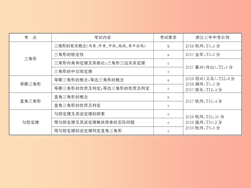 浙江省2019中考数学复习第一篇教材梳理第四章图形的认识与三角形第14课时三角形课件.ppt_第3页