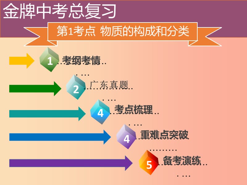 广东省2019年中考化学总复习 第一部分 物质构成的奥秘 第1考点 物质的构成和分类课件.ppt_第2页