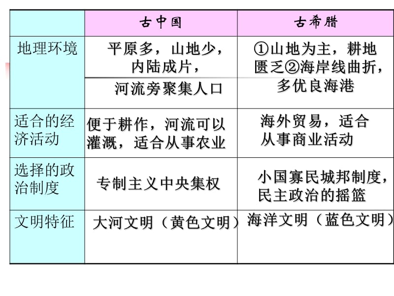 古希腊民主政治(教案).ppt_第3页