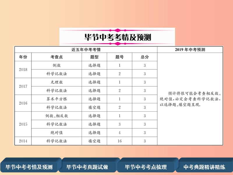 毕节专版2019年中考数学复习第1章数与式第1课时实数的有关概念精讲课件.ppt_第2页