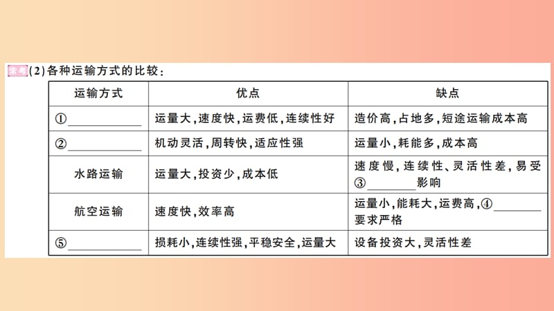 八年级地理上册期末复习第四章中国的经济发展习题课件 新人教版.ppt_第3页