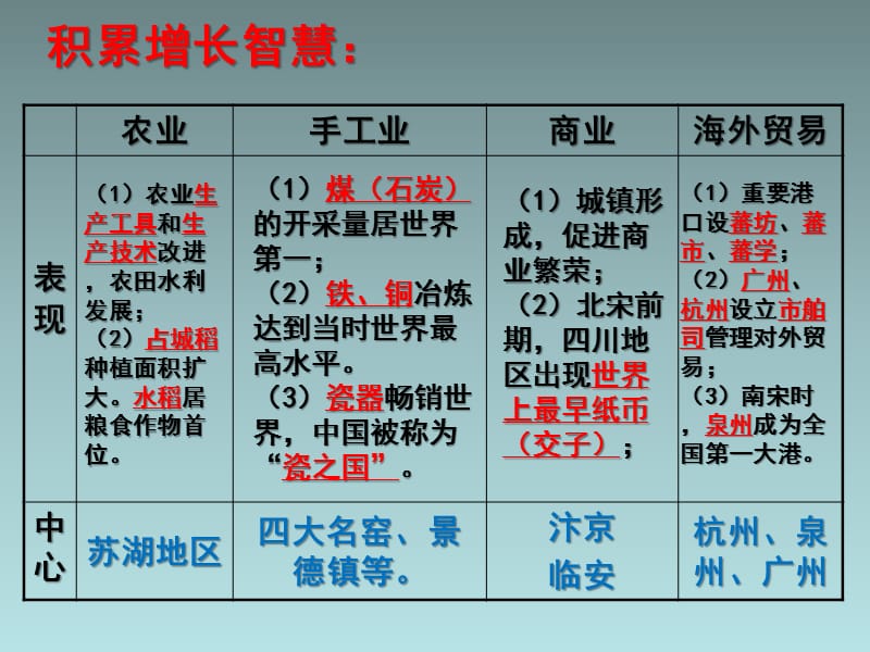 丰富多彩的社会生活(北师大).ppt_第2页