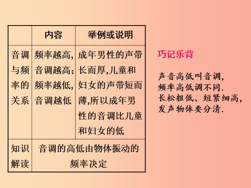 八年级物理上册 2.2 我们怎样区分声音课件 （新版）粤教沪版.ppt_第3页