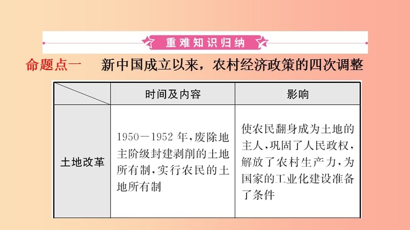 山东省2019年中考历史总复习 中国现代史 第十三单元 建设中国特色社会主义课件（五四制）.ppt_第2页