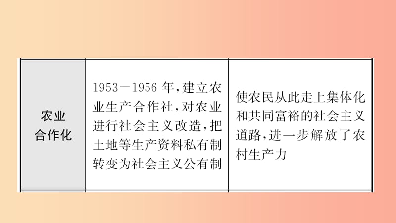 山东省2019年中考历史总复习 中国现代史 第十三单元 建设中国特色社会主义课件（五四制）.ppt_第3页