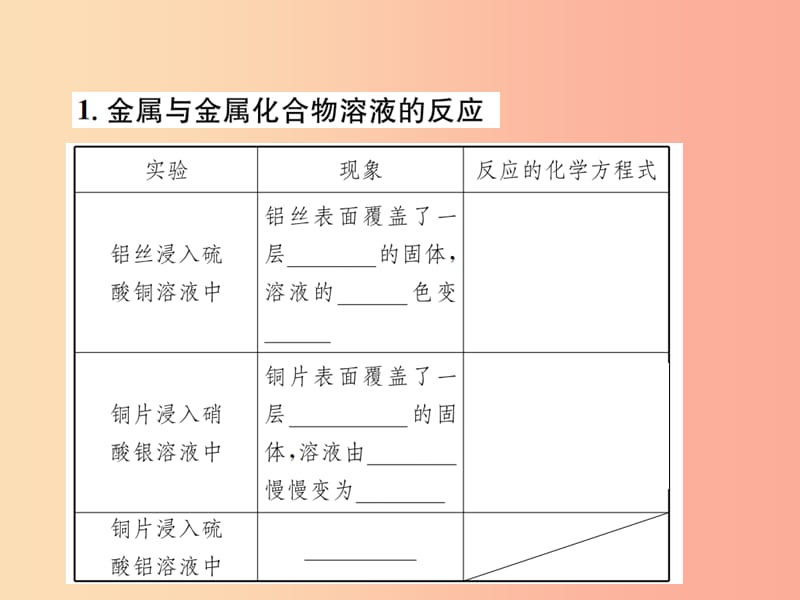 2019届九年级化学下册 第八单元 金属和金属材料 课题2 第2课时 金属活动性顺序复习课件 新人教版.ppt_第2页