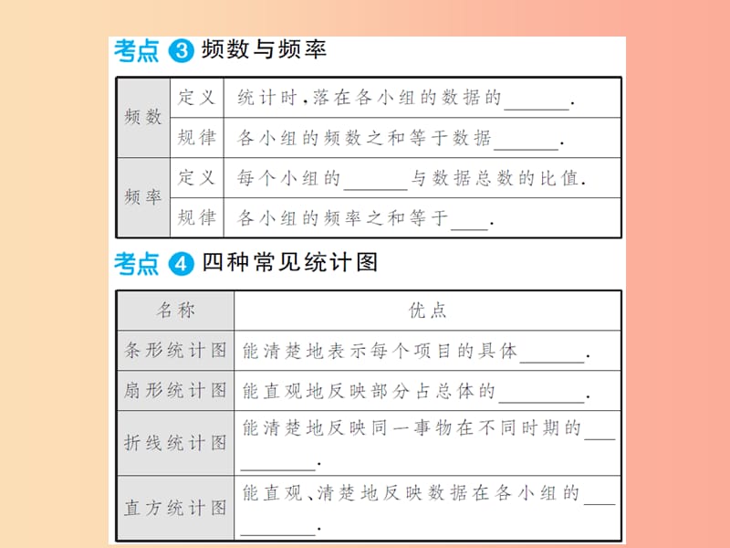 三洲版2019年中考数学总复习第八章统计与概率第一节统计课件.ppt_第3页