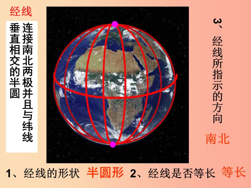 七年级历史与社会上册 第二单元 人类共同生活的世界 综合探究二《从地球仪上看世界》课件 新人教版.ppt_第3页