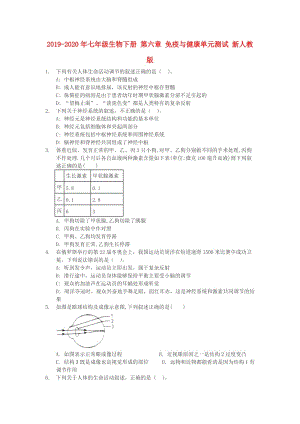 2019-2020年七年級生物下冊 第六章 免疫與健康單元測試 新人教版.doc