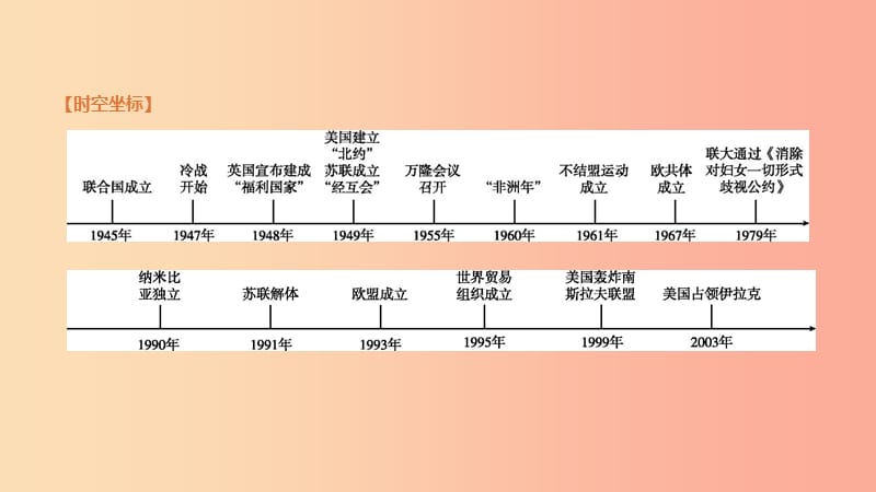 2019年中考历史复习 第五部分 世界近现代史 第24课时 冷战和美苏对峙的世界、冷战结束后的世界 新人教版.ppt_第2页